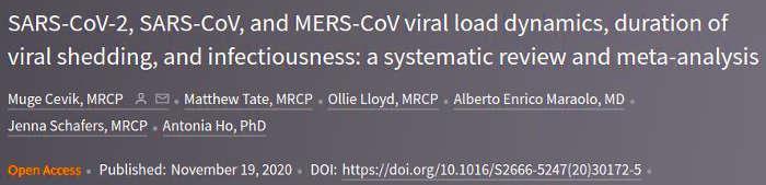 Динамика вирусной нагрузки SARS-CoV-2, SARS-CoV и MERS-CoV от 19.11.2020