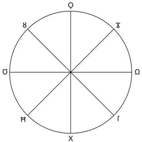 Имболк, Мабон, Йоль, Белтайн, Самайн, Лунас, Лита