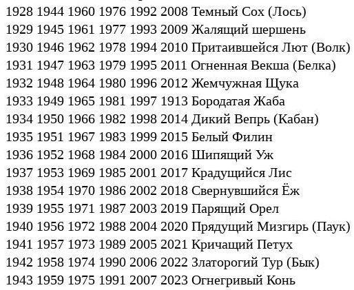 Славянский гороскоп