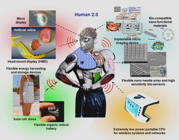 Модные тенденции ношения девайсов