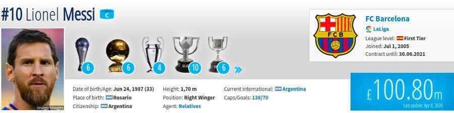 Талант и ноу-хау футбольной эпохи в татуировках Лионеля Месси