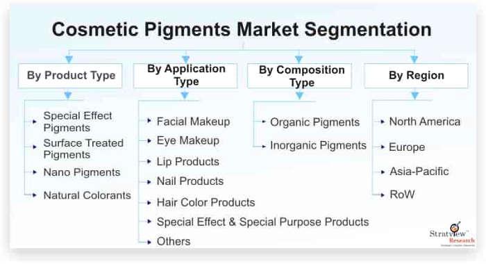 Влияние COVID-19 на рынок пигментов