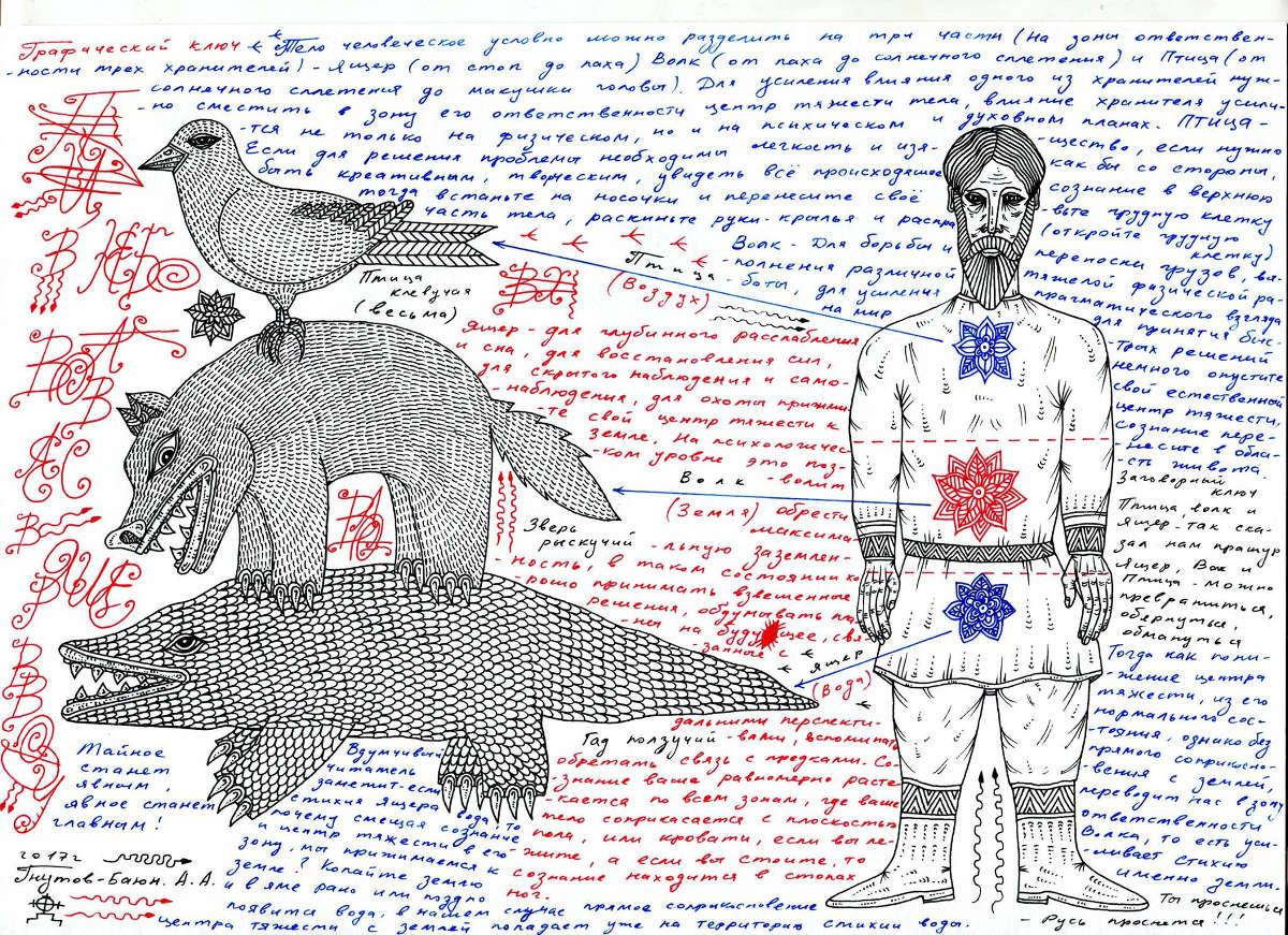 Алхимия русского Духа для татусоматики