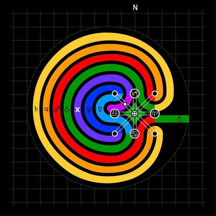 Татуировка Классический лабиринт как персональный ГЕНОСКОП