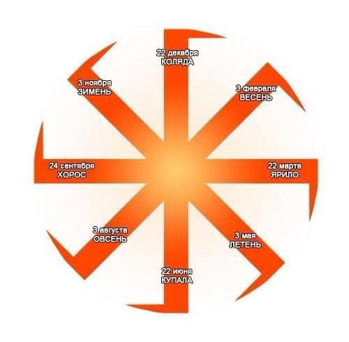 Тату коловрат