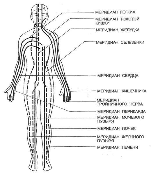 Татуировки по энергетическим меридианам