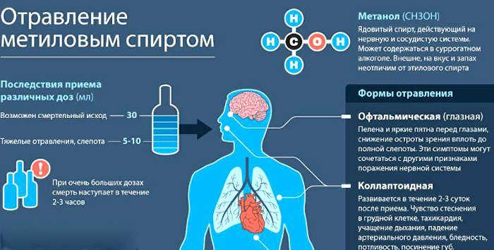 Метанол в санитайзере