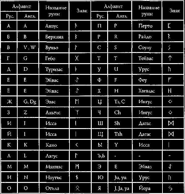 Тату имя рунами