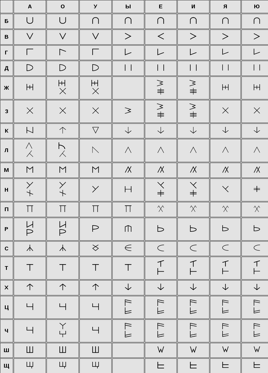 Тату эскиз рун рунница 