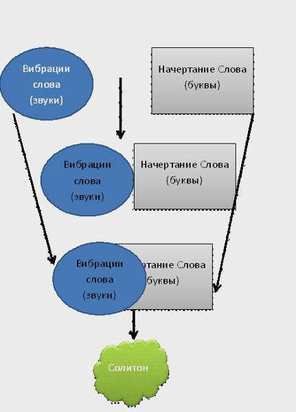 Техника тату желания